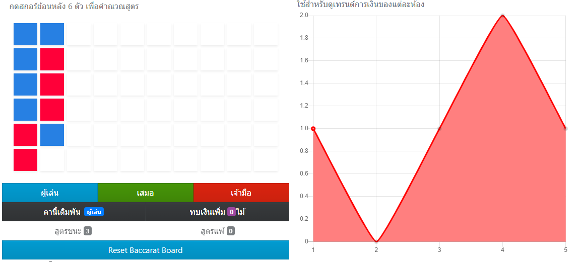 รับทำสูตรบาคาร่าแบบจด